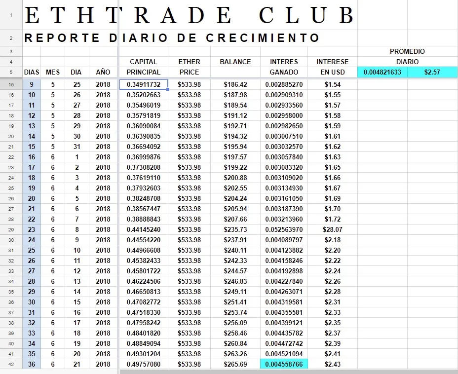 ethtrade club hoja de avance-003.jpg