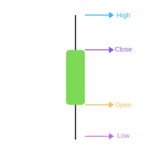 candlestick-crypto-chart-bullish-300x300