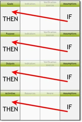 Logical%20framework%20horizontal%20logic.jpg