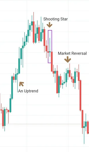 chart creadit - trading views(2)