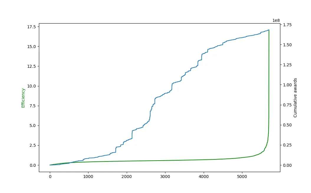 efficiency-distribution-cumulative-awars.png