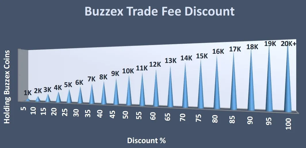 Receive a discount on trading .jpg