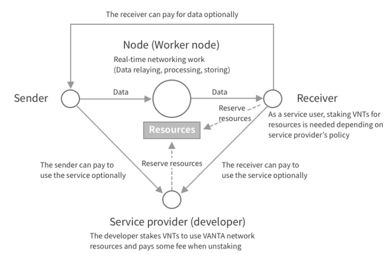 VANTA-based service developers .jpg