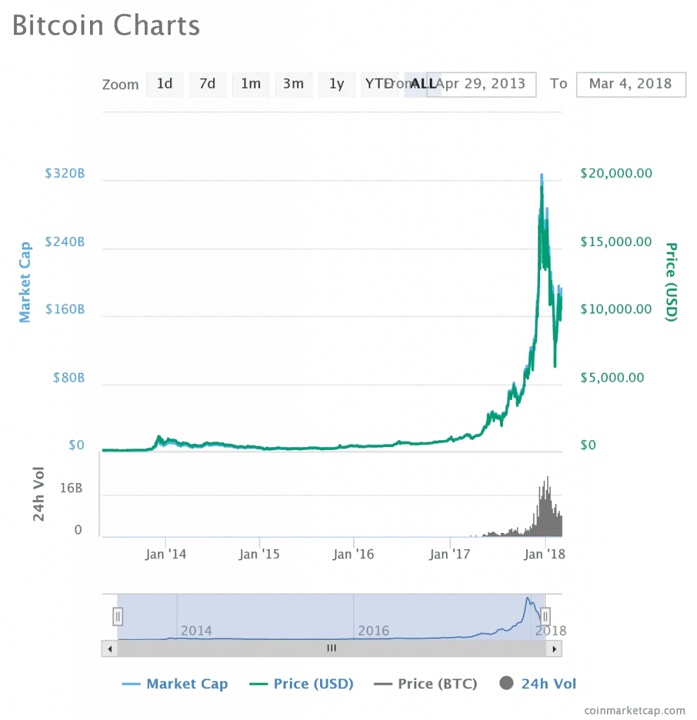 best-cryptocurrency-to-invest-2-991x1024.png