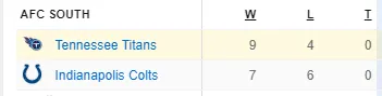 afc south.PNG