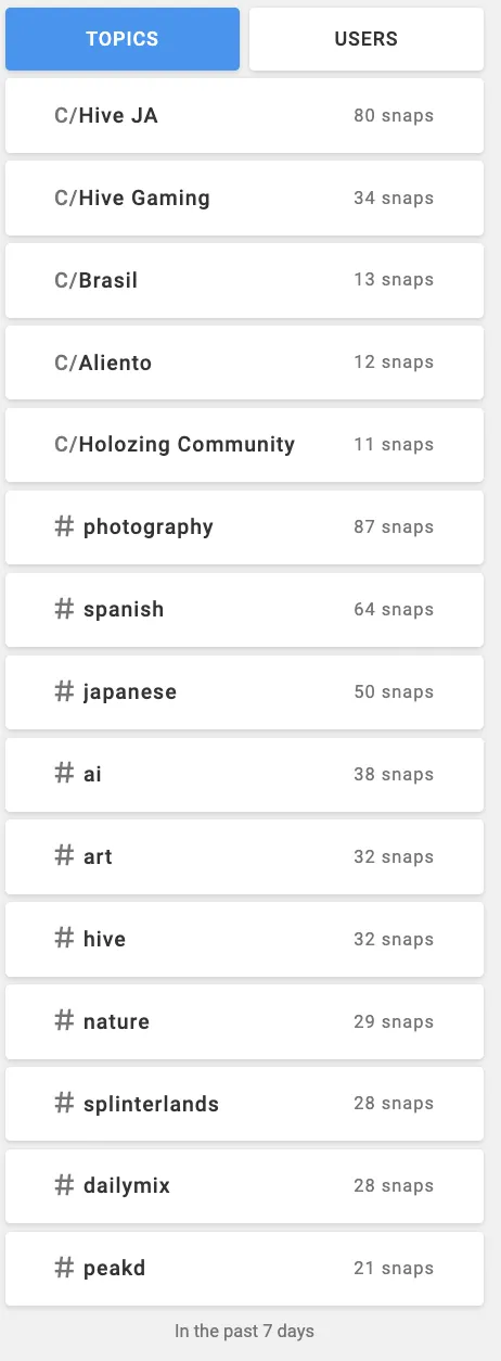 Hive JA at the top of the weekly post ranking!