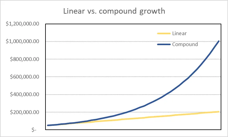 complounding graph.png