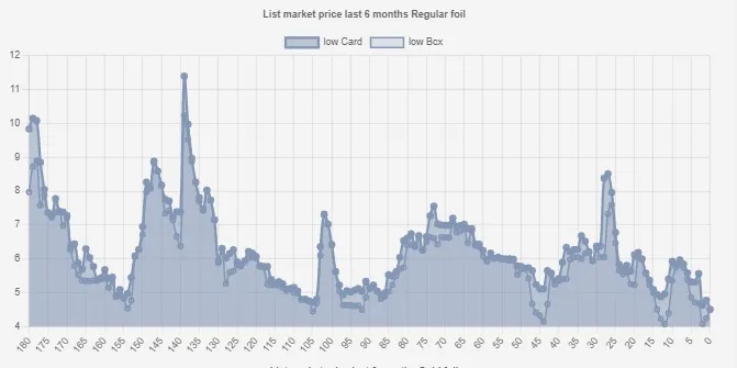 harga reguler.png