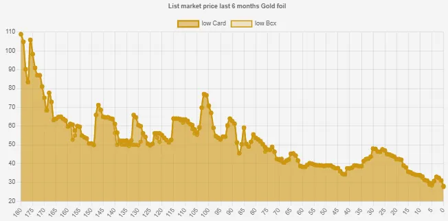 harga gold.png