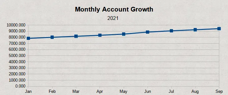 Account Growth.png