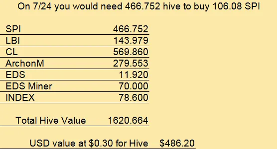 Token Values.png