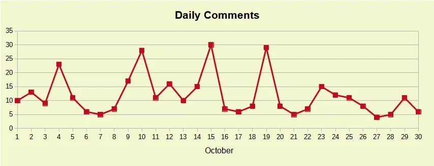 Daily comments.png