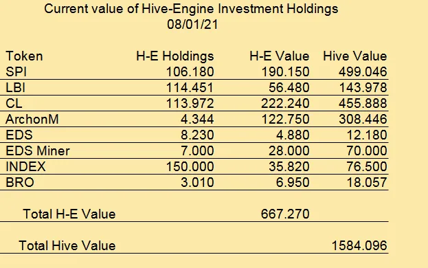 Hive Engine Holdings