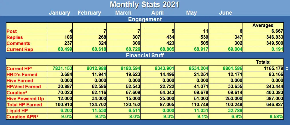 Monthly Chart