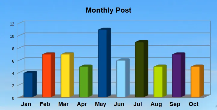 Monthly Post.png