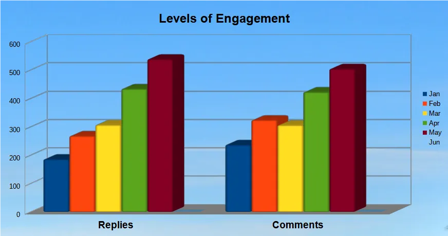 Comments and Rplies