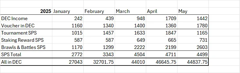 Yes, I cleaned the sheets to make the numbers be realistic.