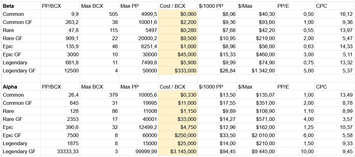 Click here to get to the Google Sheet.