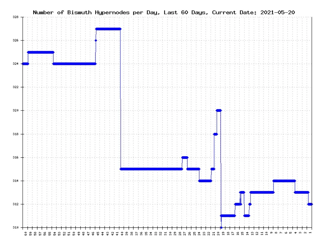 nodes-month-may-2021.jpeg