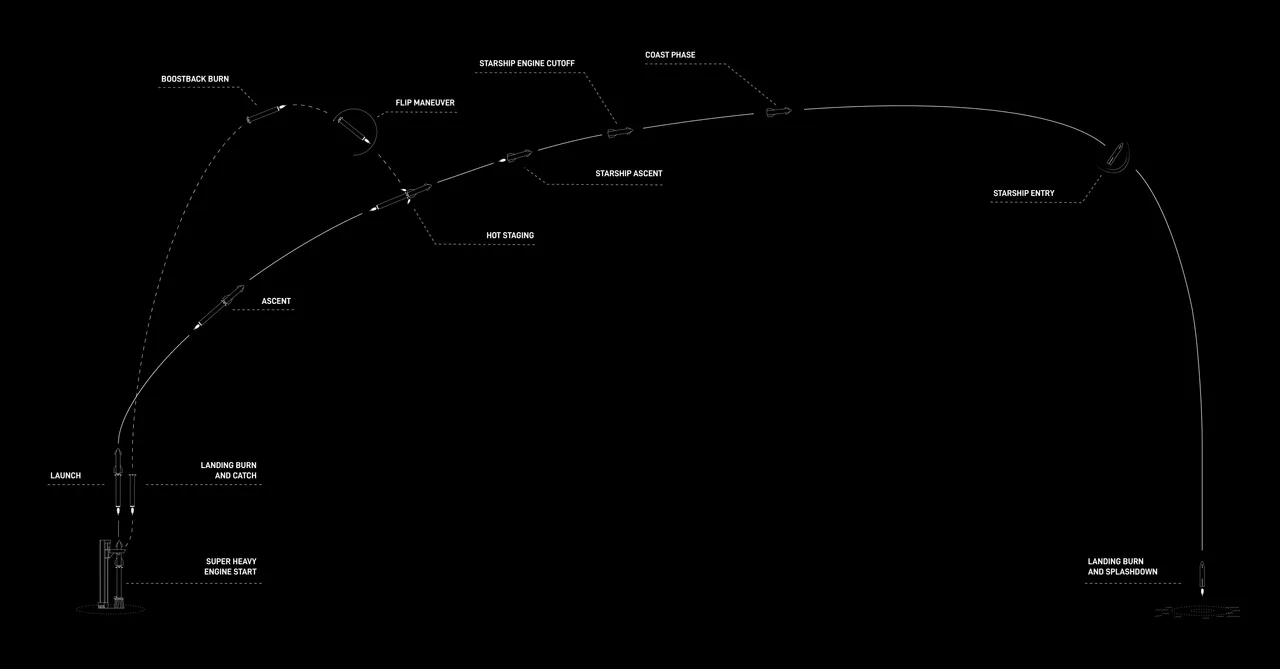 250116 starship ift 7 trajectory.png