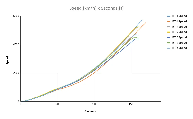 Speed [km_h] x Seconds [s] (2).png