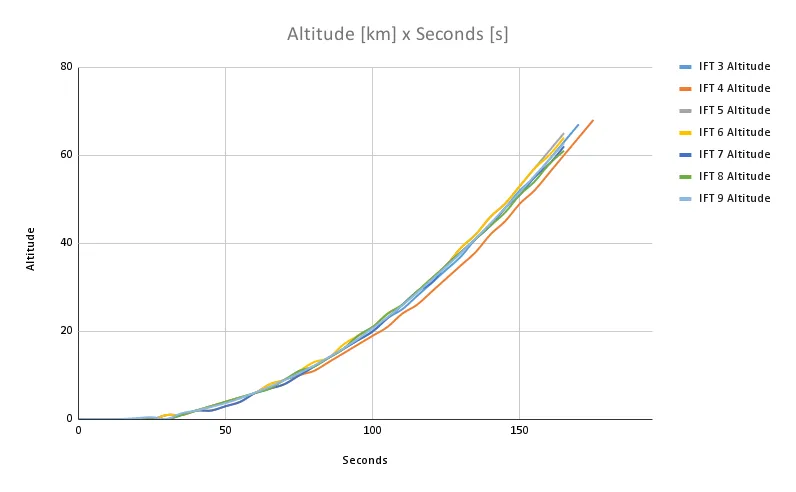 Altitude [km] x Seconds [s] (2).png
