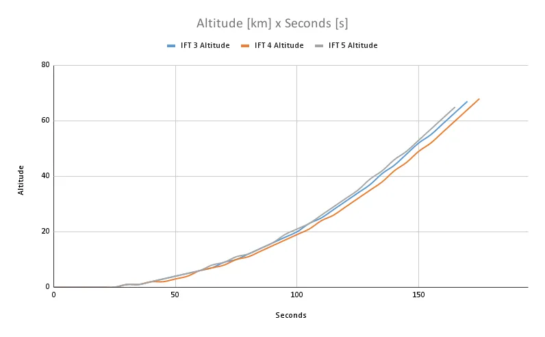 Altitude [km] x Seconds [s].png