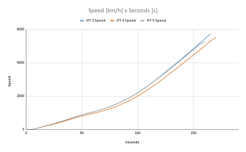 Speed [km_h] x Seconds [s].png