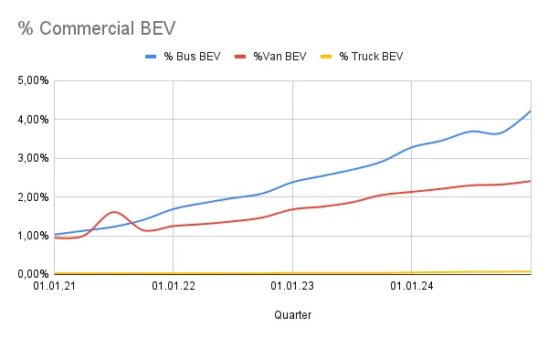 % Commercial BEV (1).png