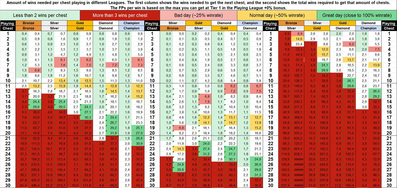 Chest Chart.png