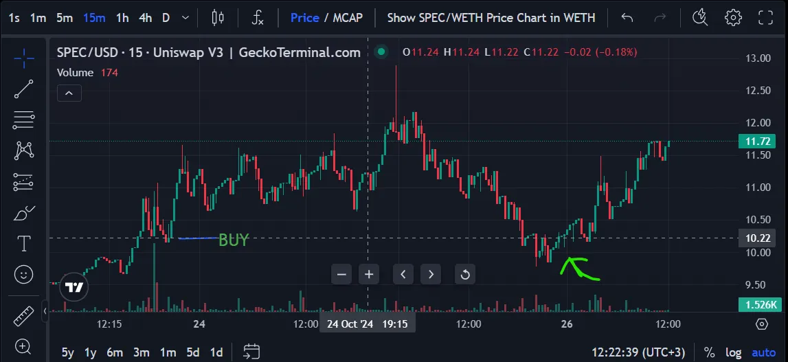 SPEC_chart.png