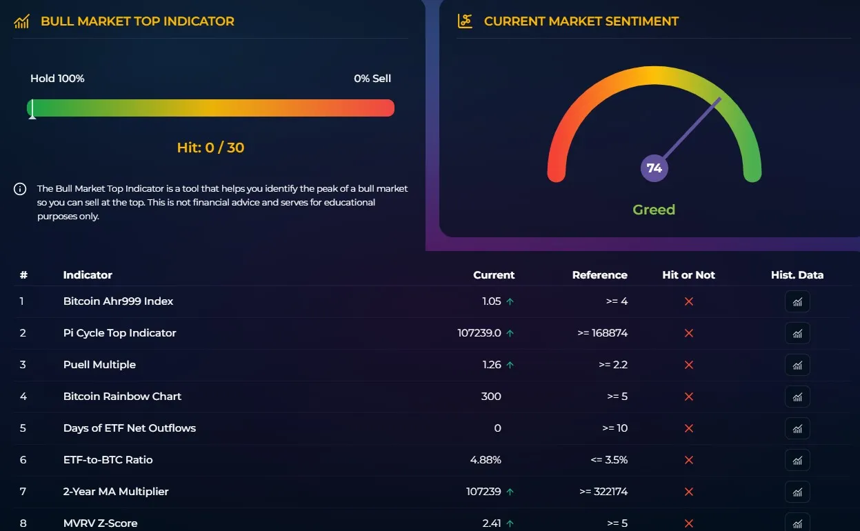 bullmarkettop.jpg
