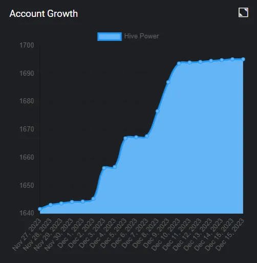 Account Growth.png