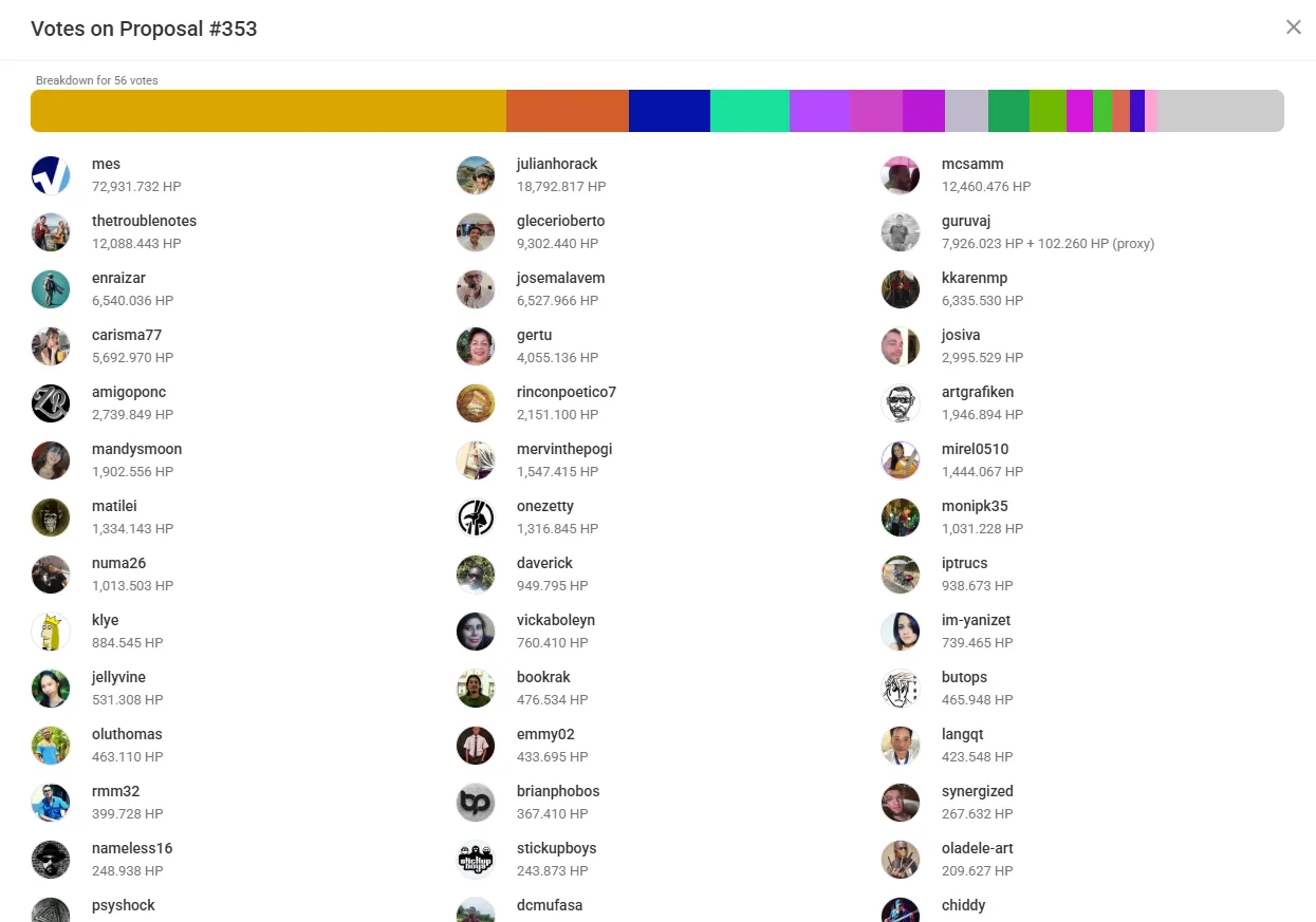 proposal-votes-screenshot.png