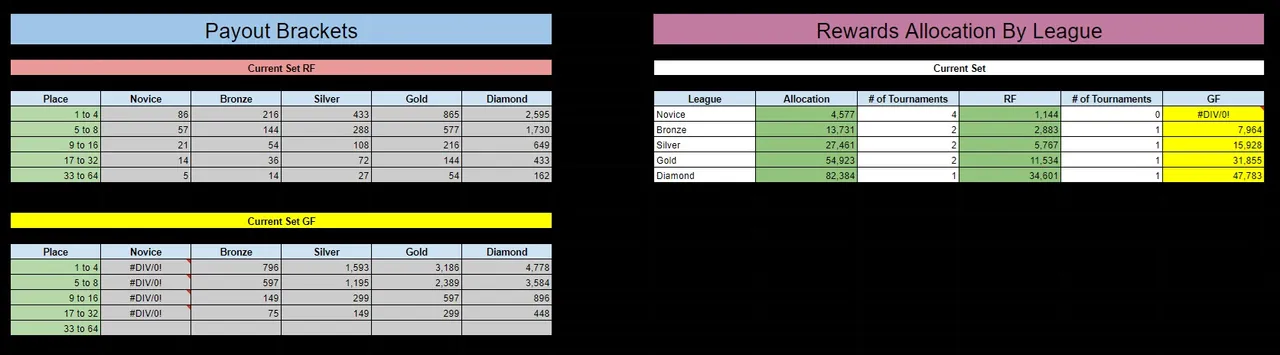 payout brackets redux 1.jpg