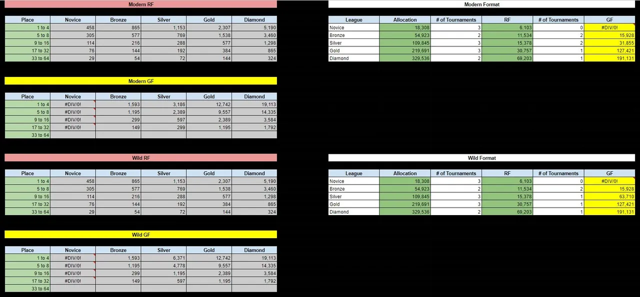 payout brackets redux 2.jpg