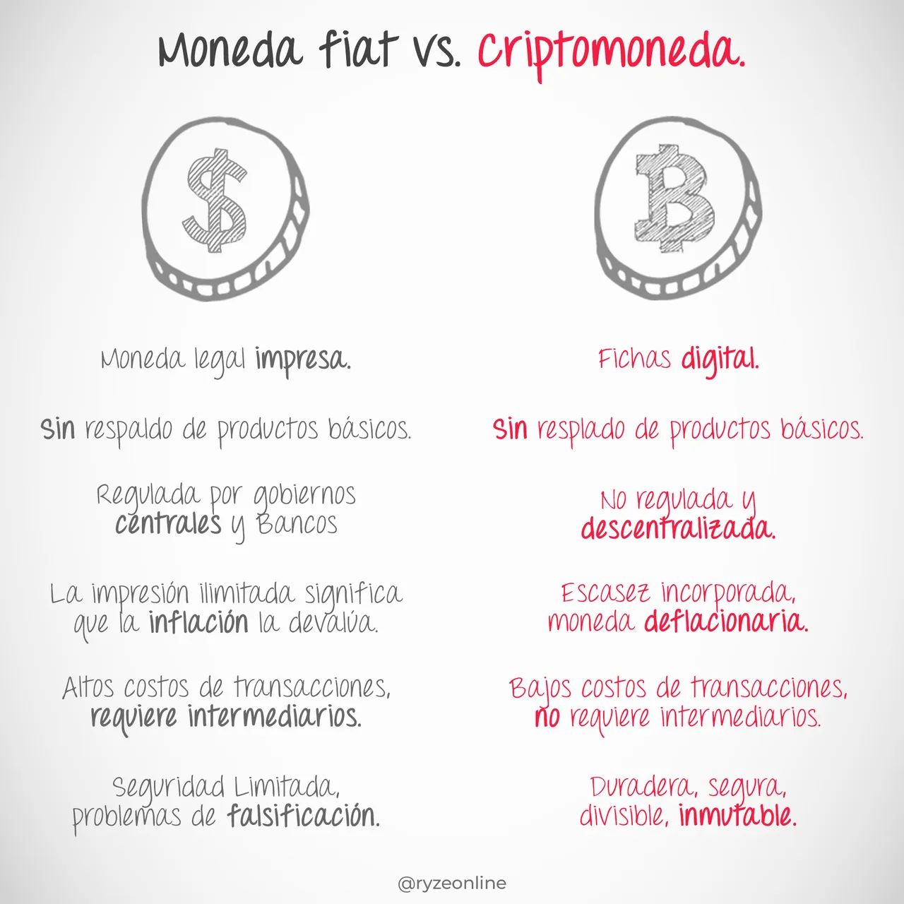 HiveBasic_240_Fiat_Vs_Crypto_ESP.png