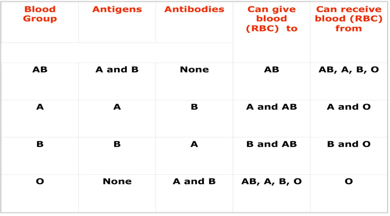 2000px-Compatibility_testing_concerning_RBCs_2014-02-01_00-42.jpg