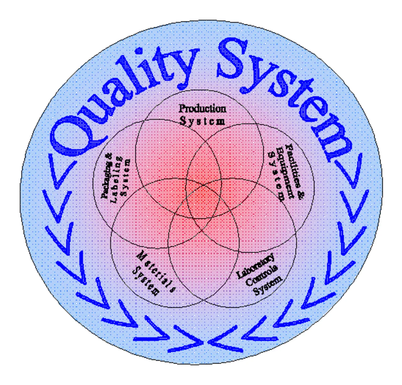 2000px-Qualsystem1.png