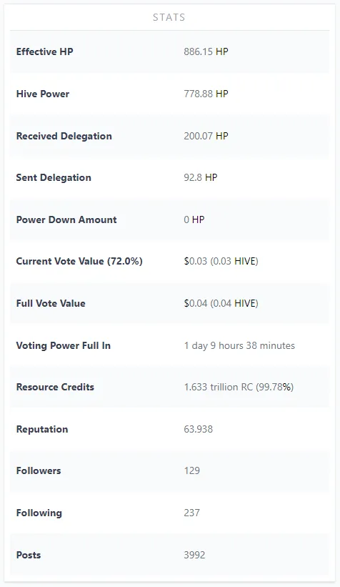 Hive Stats.PNG