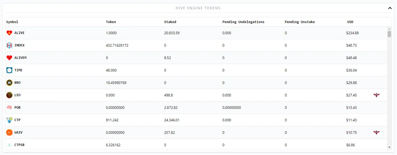 Hive Engine Tokens my top 10.PNG