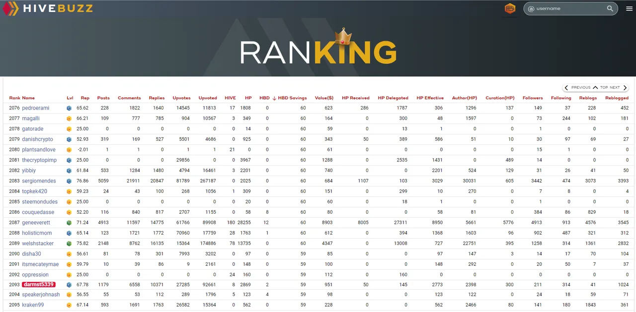 HiveBuzz HBD Savings ranking - 2093.PNG