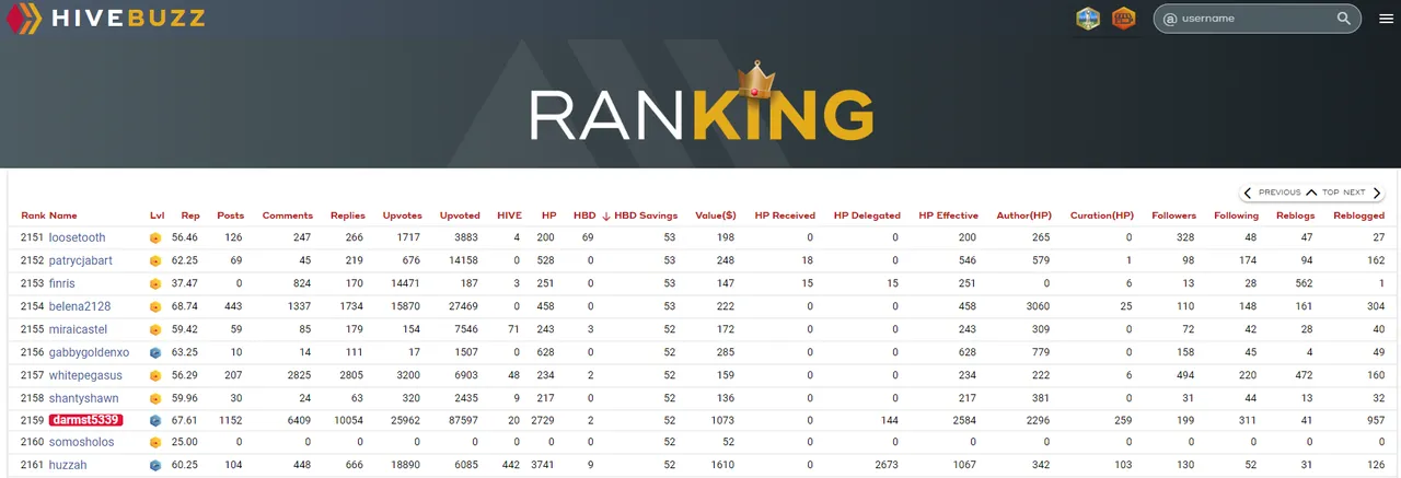 HiveBuzz HBD saving ranking - 2159.PNG