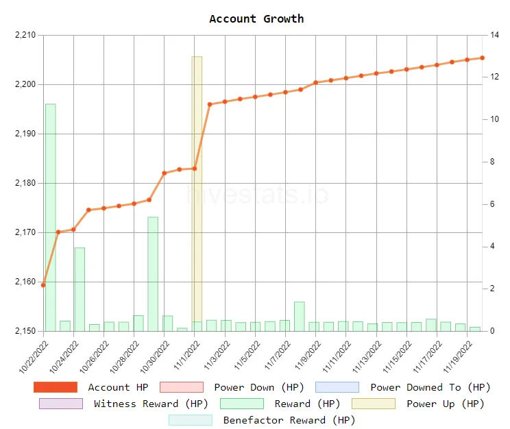 Account Growth - 30 days.PNG