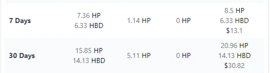 Hive earnings 7 and 30 days.PNG