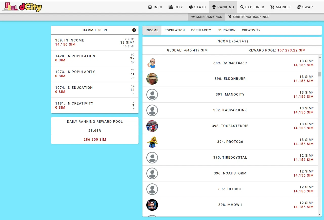 Ranking Rewards now paid in SIM.PNG