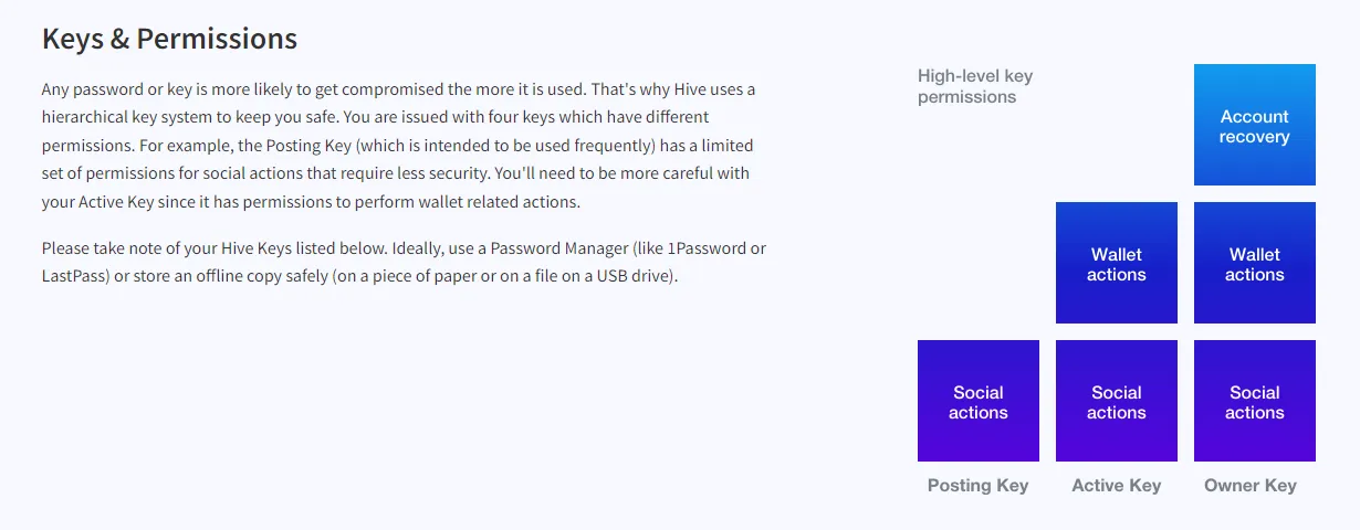 Keys and Permissions.PNG
