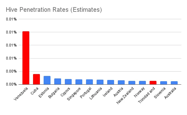 Hive Penetration Rates (Estimates).png