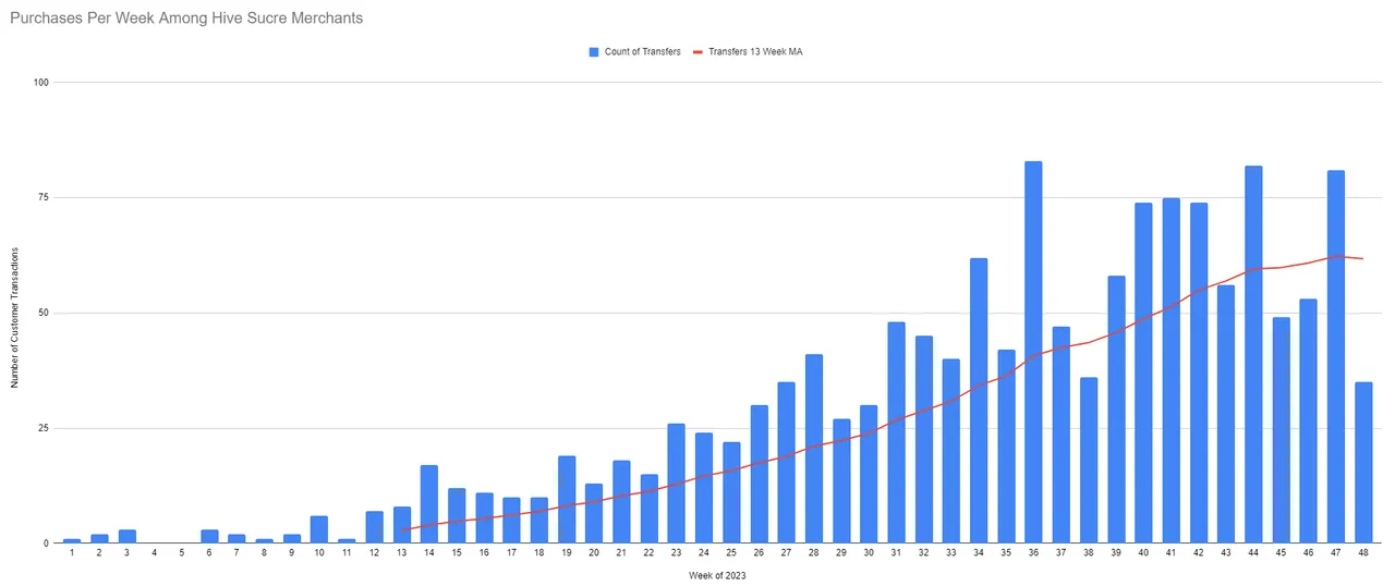 Purchase Count.PNG