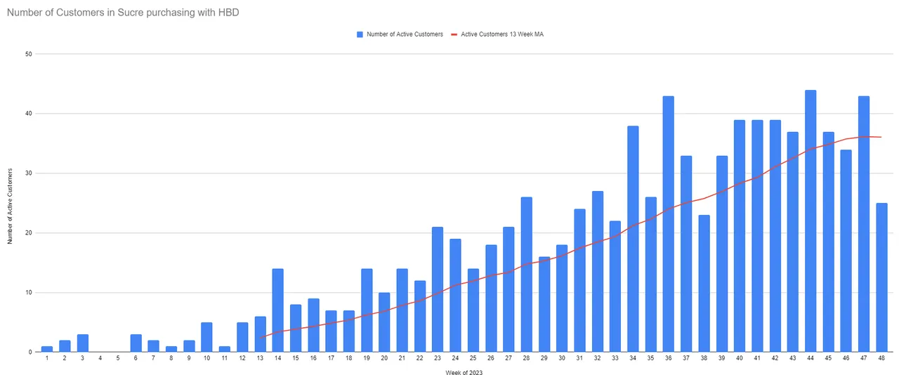 Customer Count.PNG